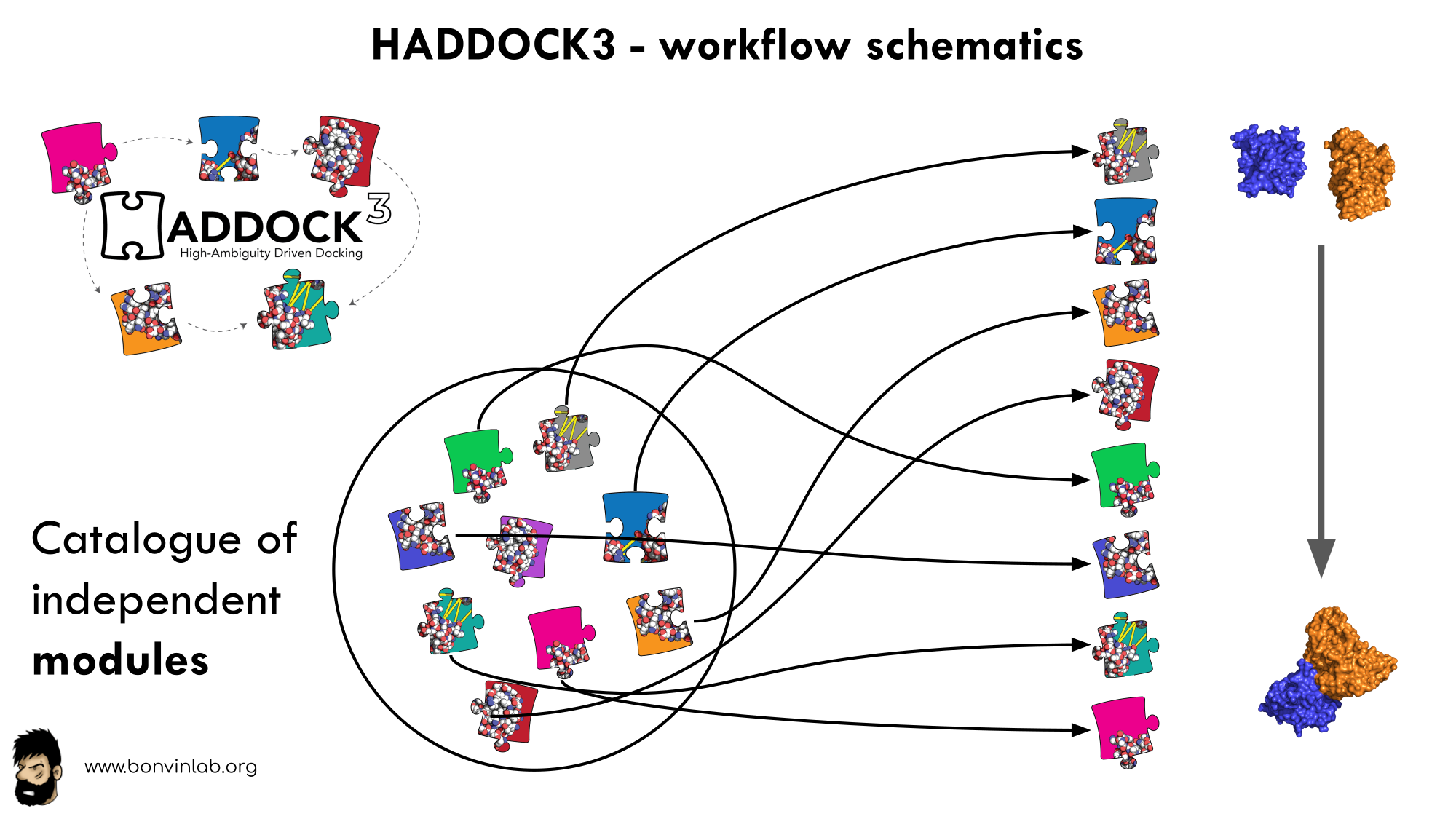 HADDOCK3 workflow